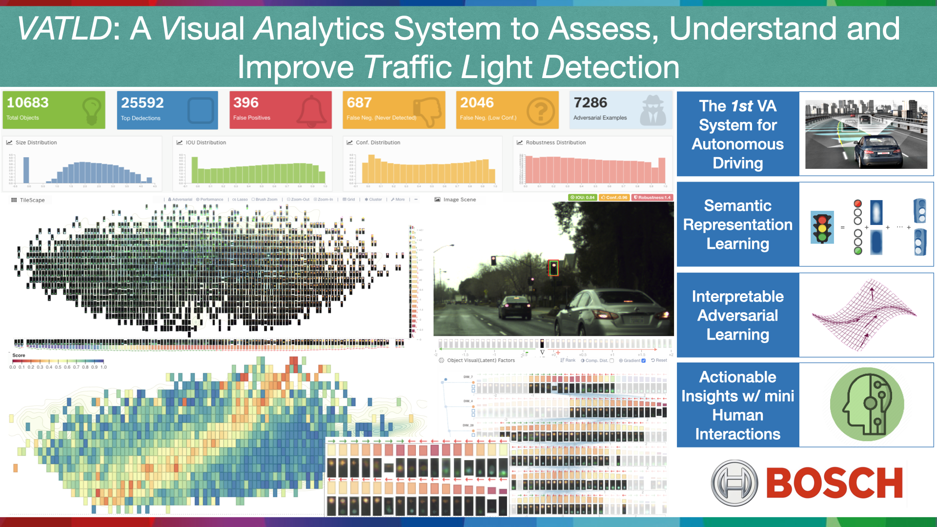 IEEE VIS 2020 Virtual VATLD A Visual Analytics System To Assess