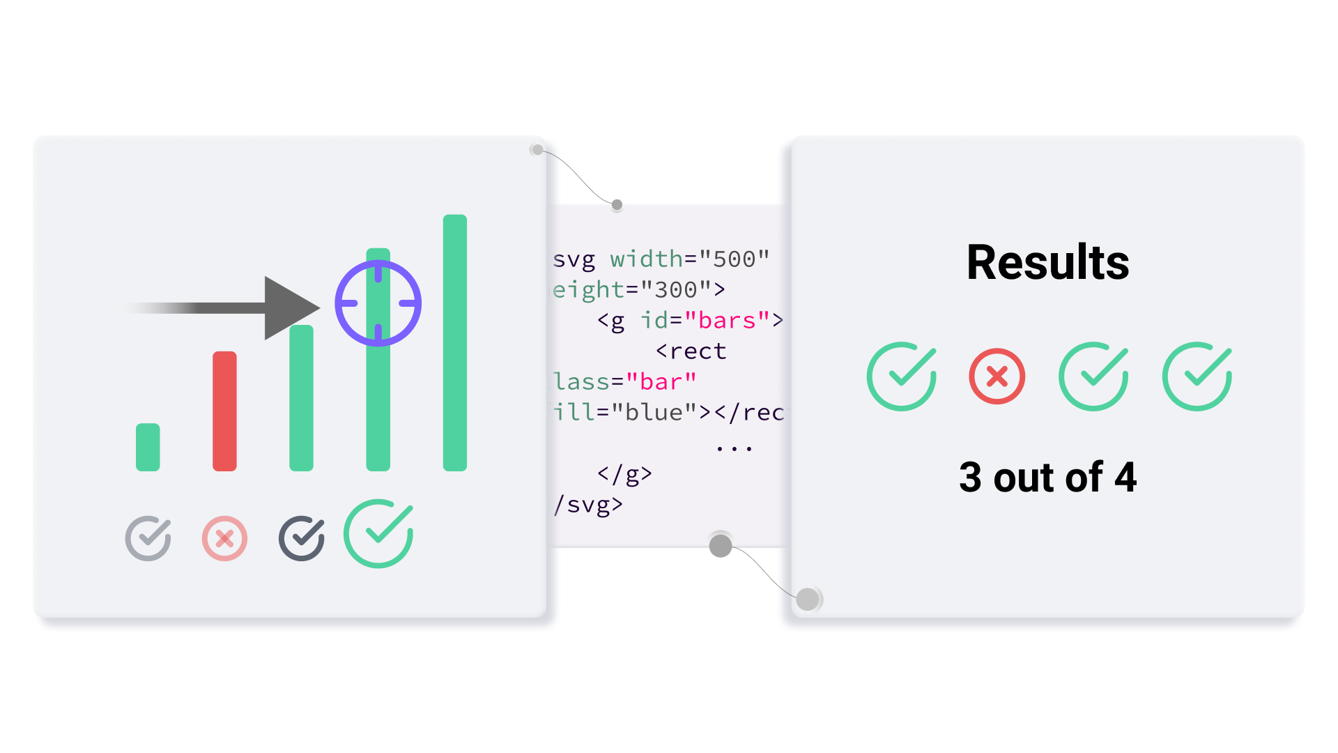 Ieee Vis Virtual Poster Towards Automatic Grading Of D Js