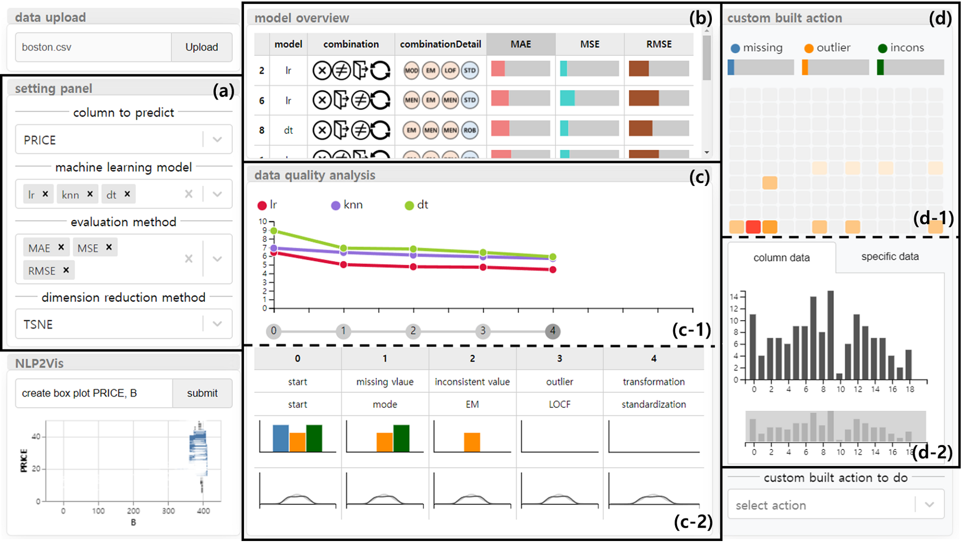 Ieee Vis Virtual Poster Visual Analytics System For Data