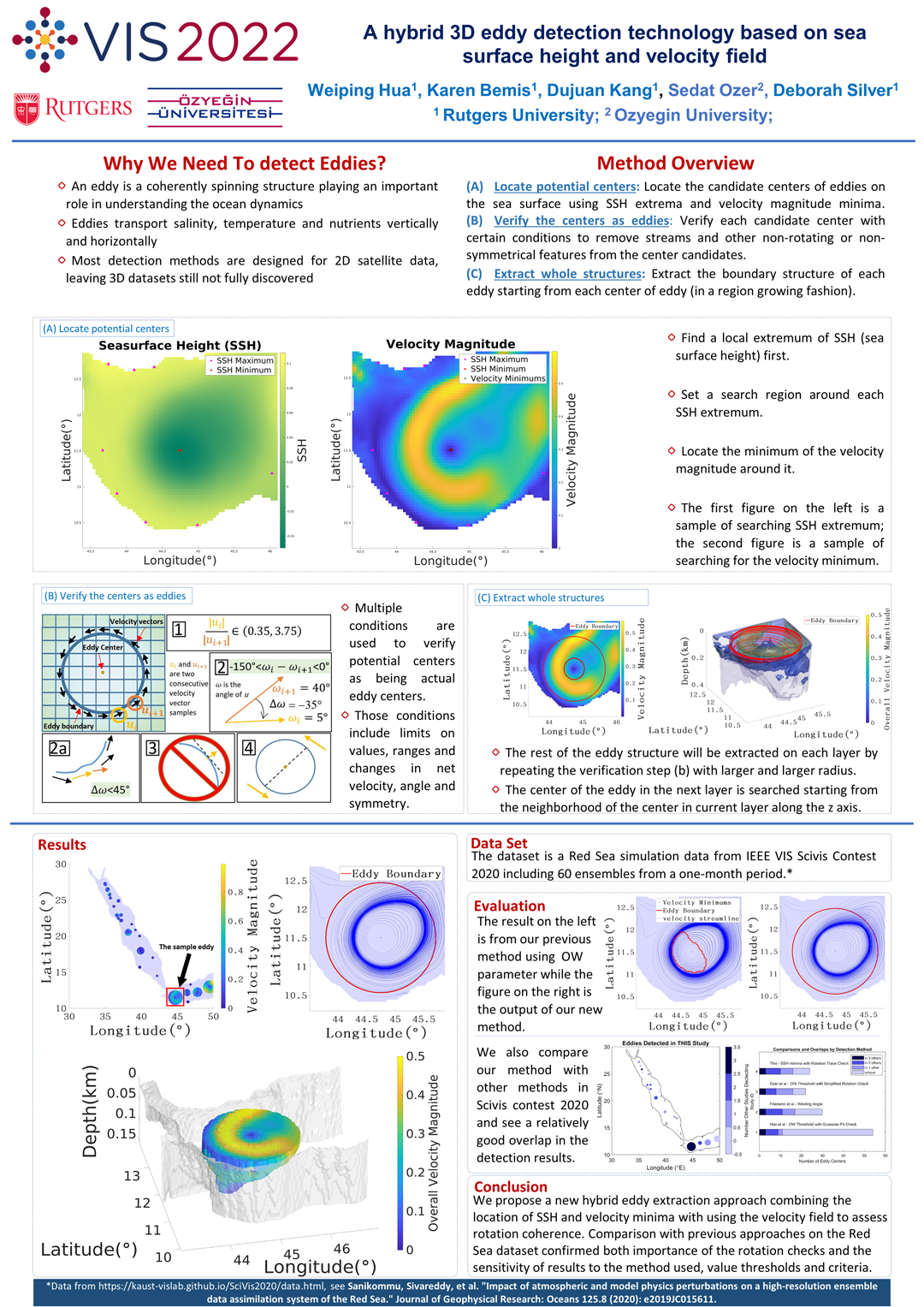 Ieee Vis Virtual Poster A Hybrid D Eddy Detection Based On