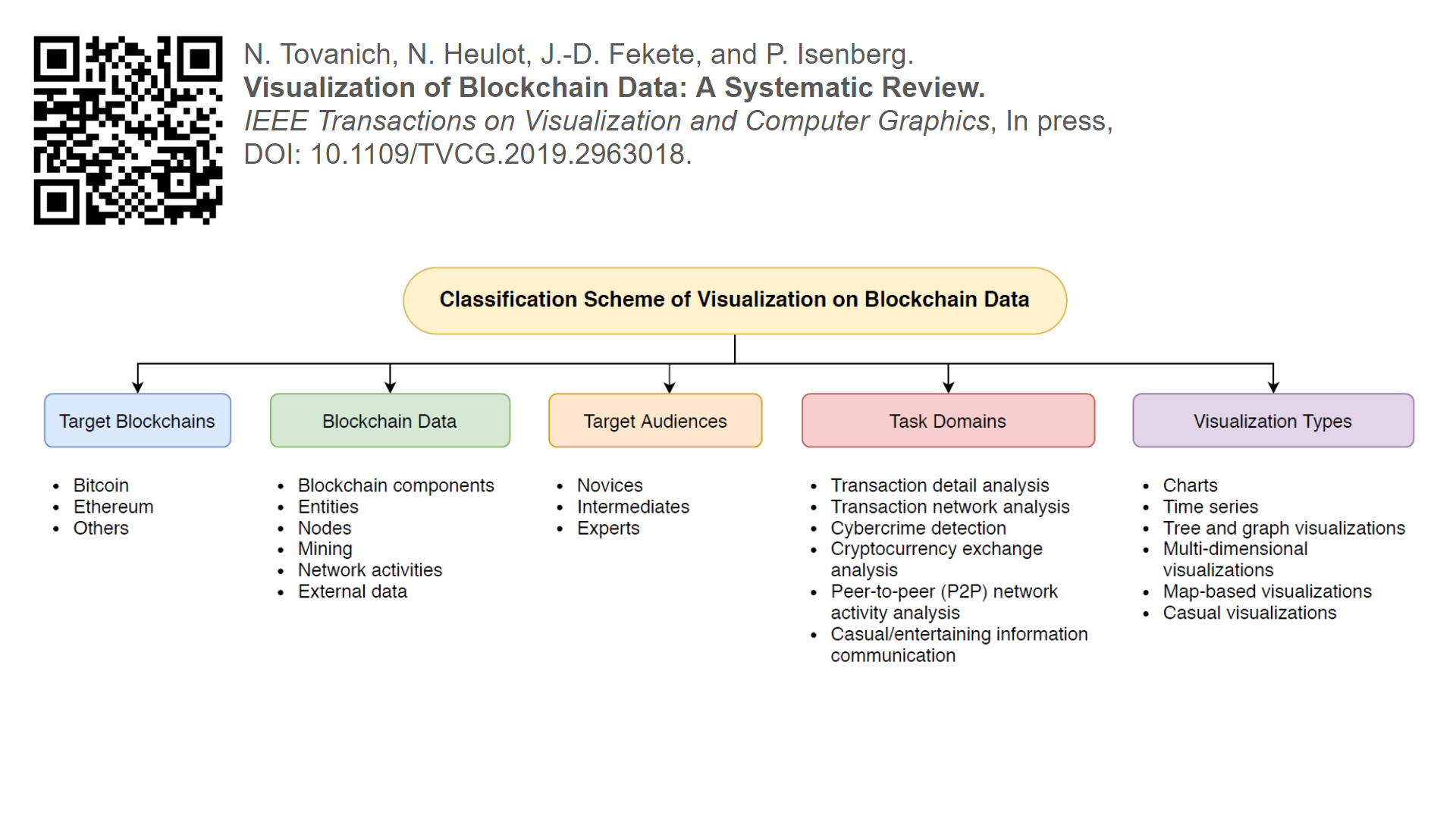 data visualization research papers ieee