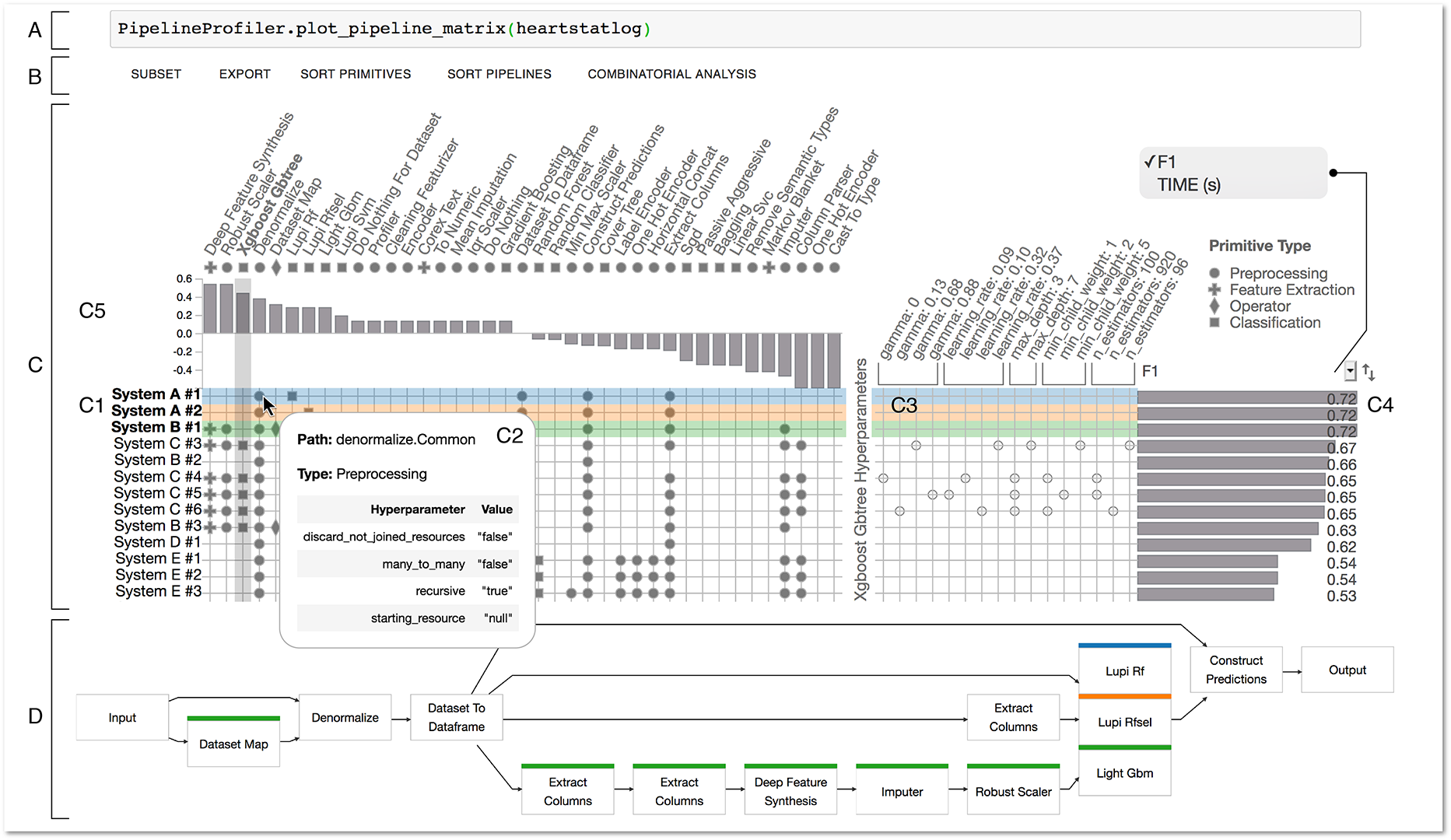 The classification pipeline.