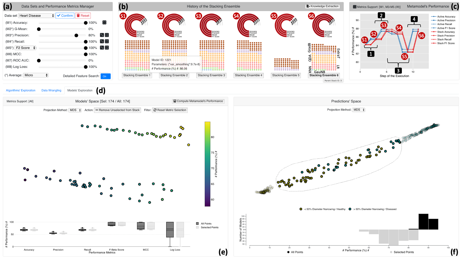 IEEE VIS 2020 Virtual : StackGenVis: Alignment Of Data, Algorithms, And ...