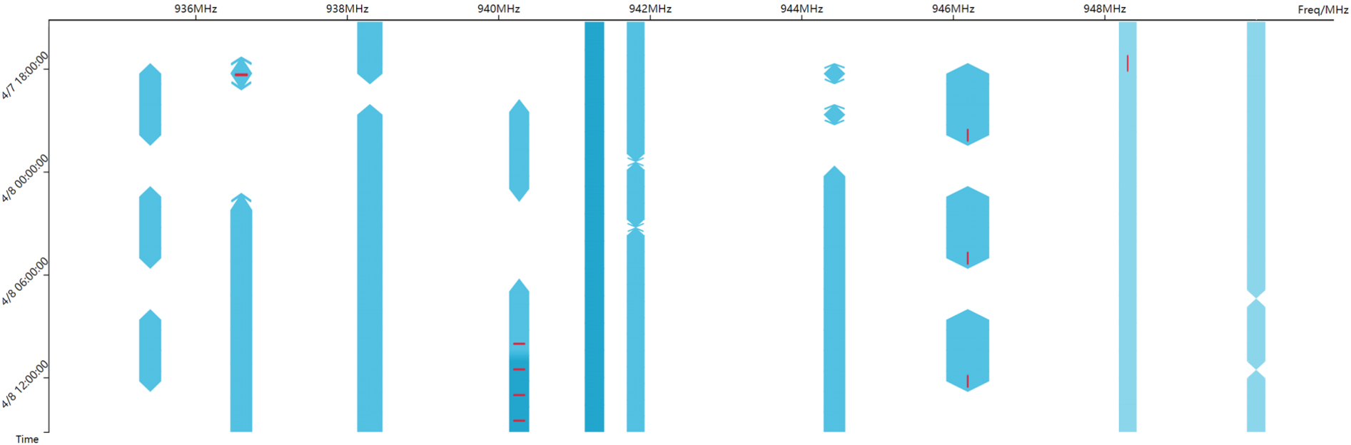 Exemplar figure, described by caption below