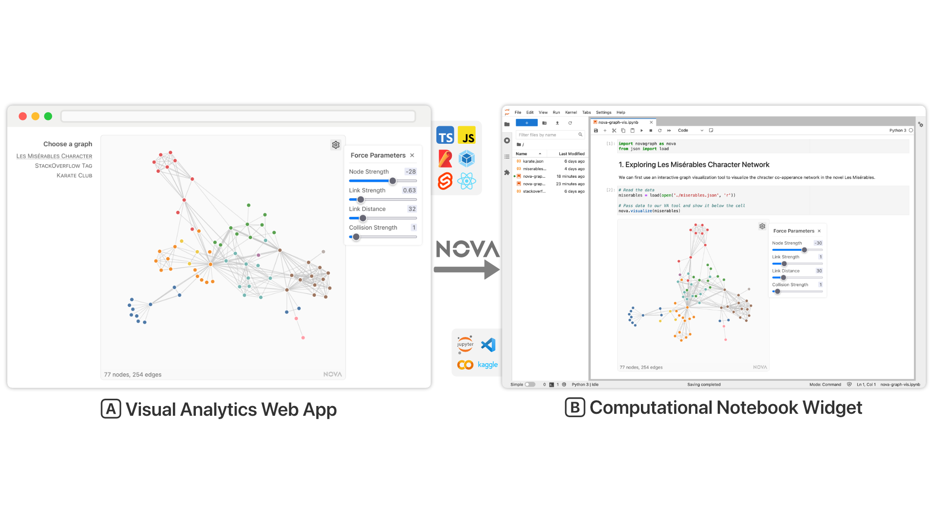 IEEE VIS 2022 Virtual Poster NOVA A Practical Method for Creating