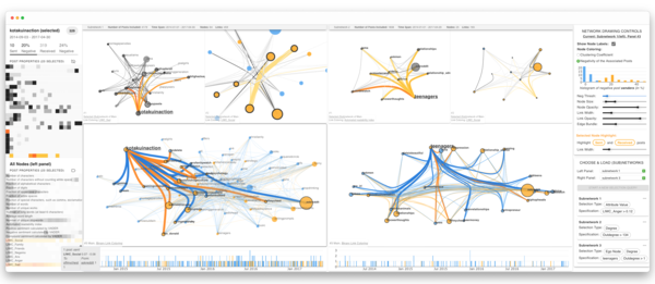 Visualization supported association analysis, Posters