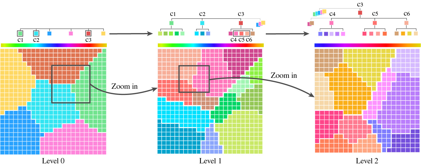 Exemplar figure, described by caption below