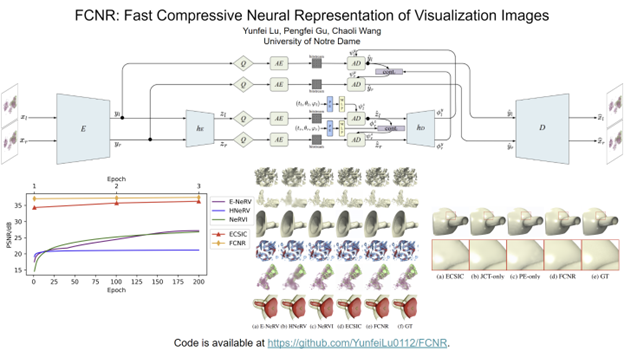 Exemplar figure, described by caption below