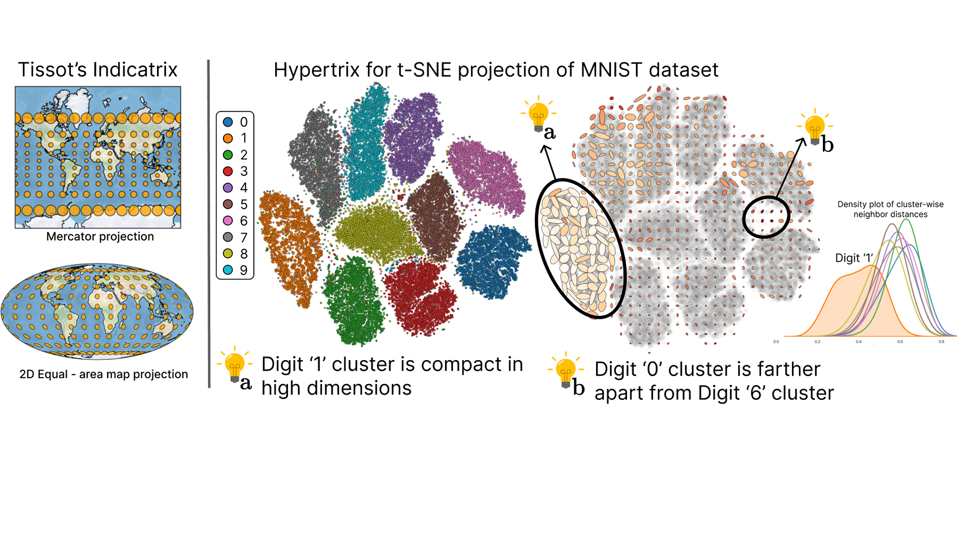 Exemplar figure, described by caption below