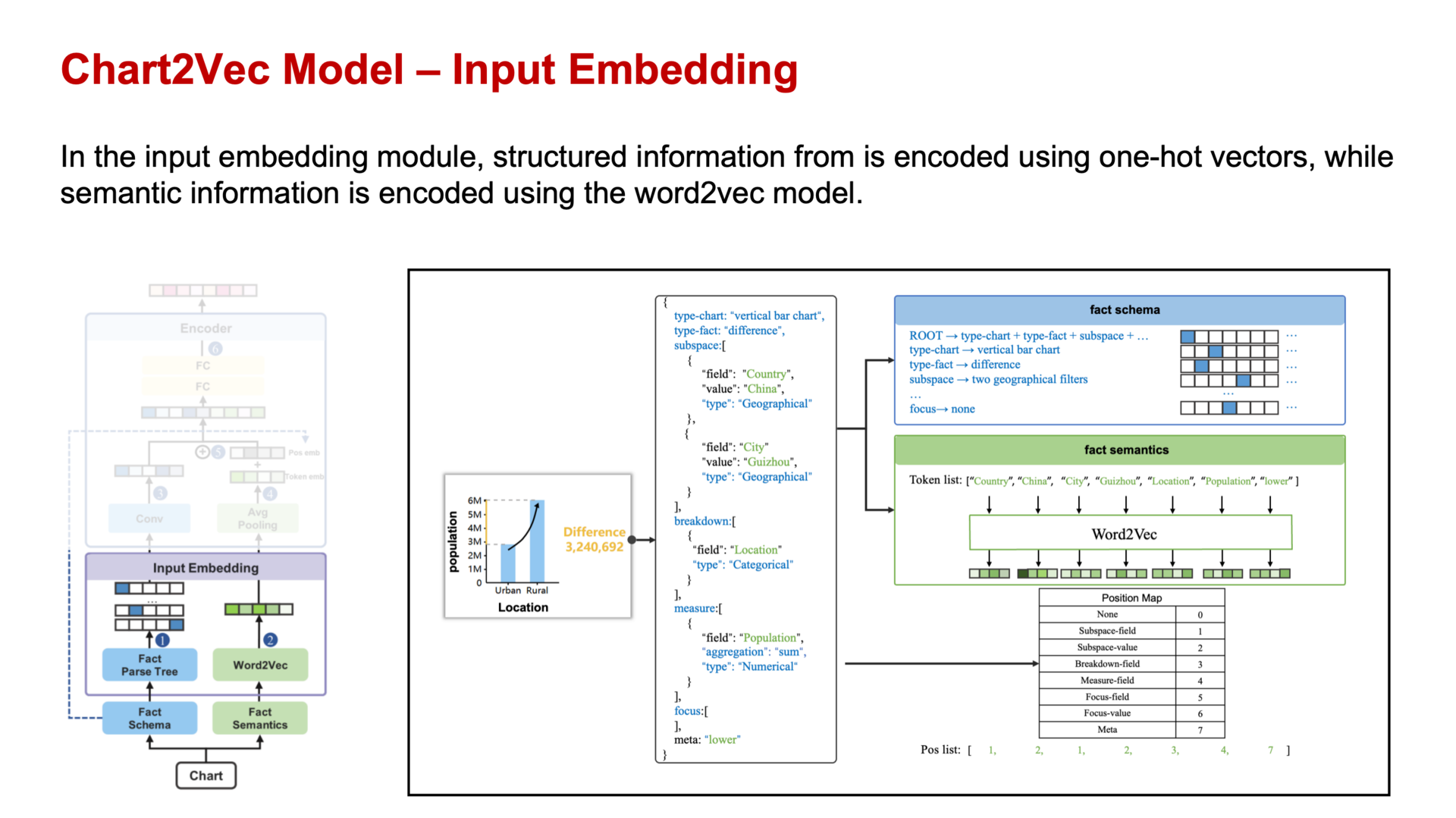 Exemplar figure, described by caption below