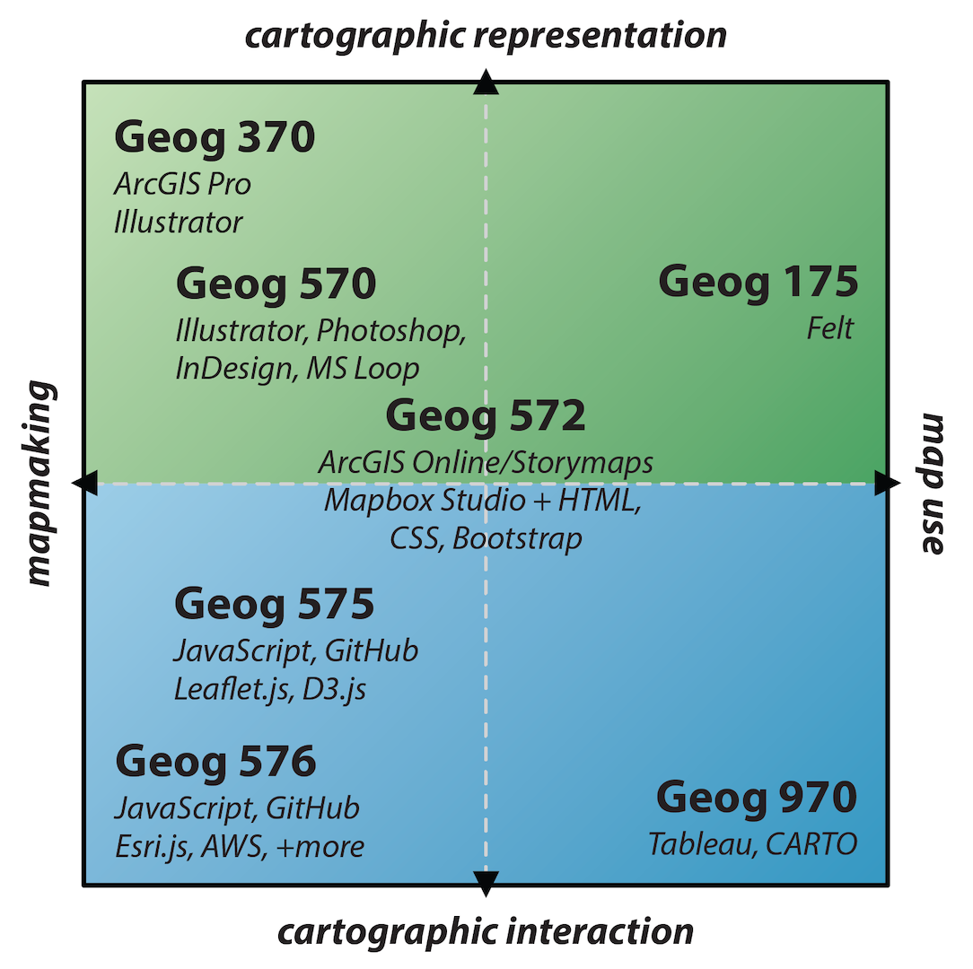 Exemplar figure, described by caption below