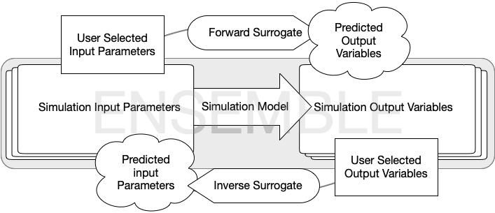 Exemplar figure, described by caption below